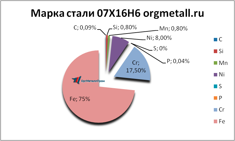   07166   armavir.orgmetall.ru