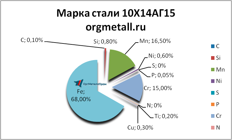   101415   armavir.orgmetall.ru