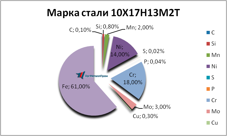   1017132   armavir.orgmetall.ru