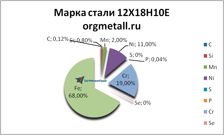   121810   armavir.orgmetall.ru