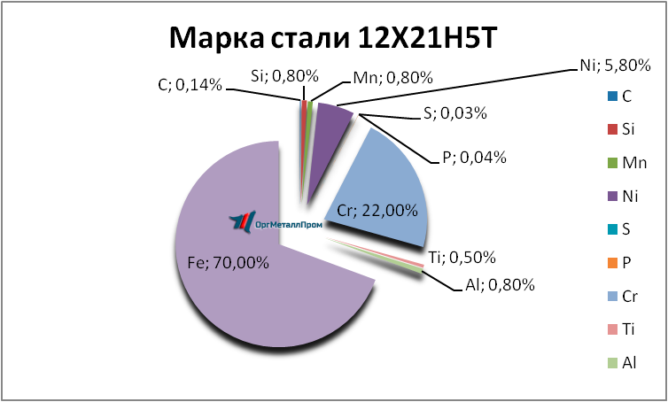   12215   armavir.orgmetall.ru