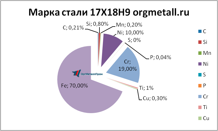   17189   armavir.orgmetall.ru
