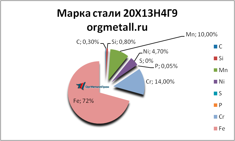   201349   armavir.orgmetall.ru