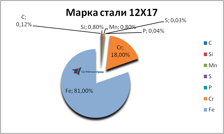   1217     armavir.orgmetall.ru