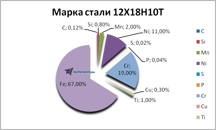   121810 . 1810     armavir.orgmetall.ru