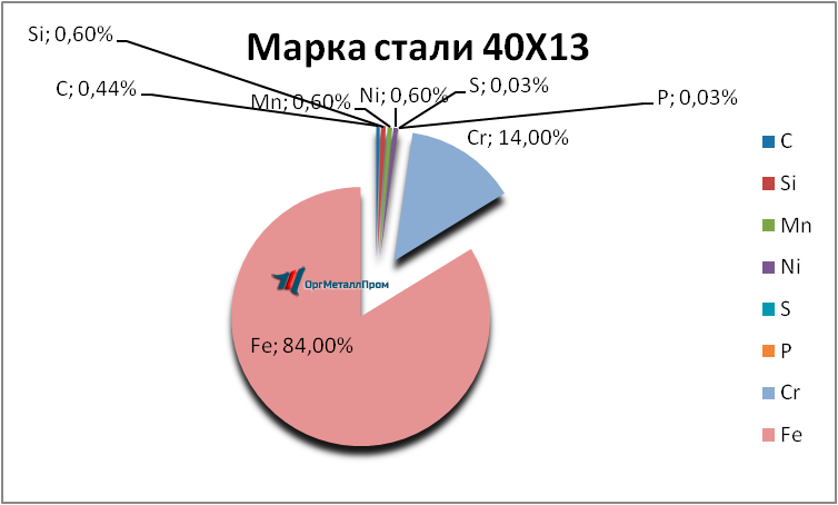   4013     armavir.orgmetall.ru