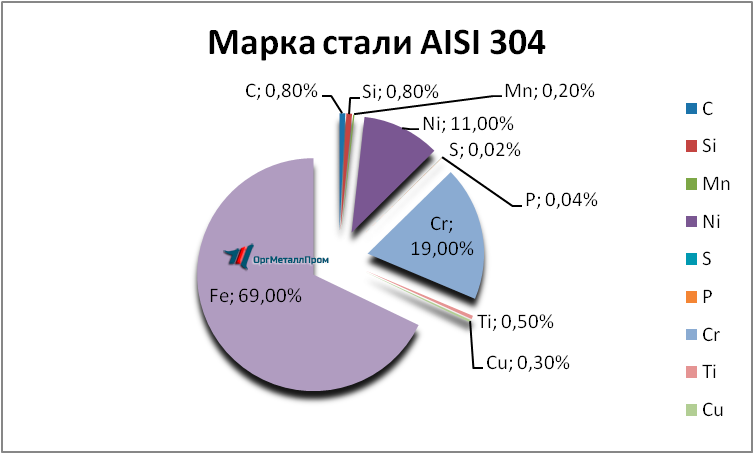   AISI 304  081810     armavir.orgmetall.ru