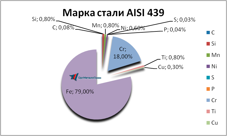   AISI 439   armavir.orgmetall.ru