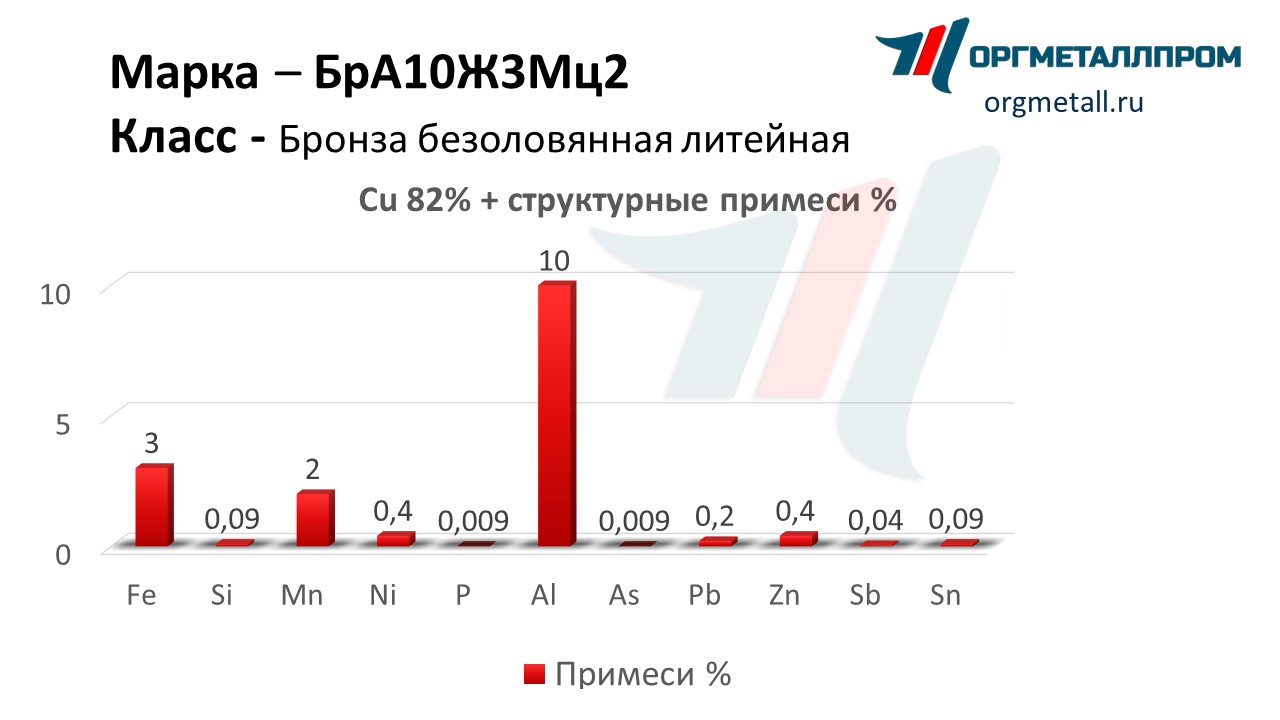    1032   armavir.orgmetall.ru