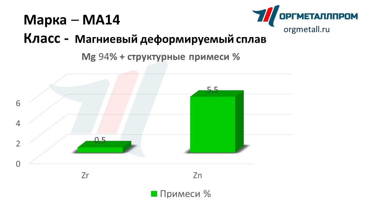    14   armavir.orgmetall.ru