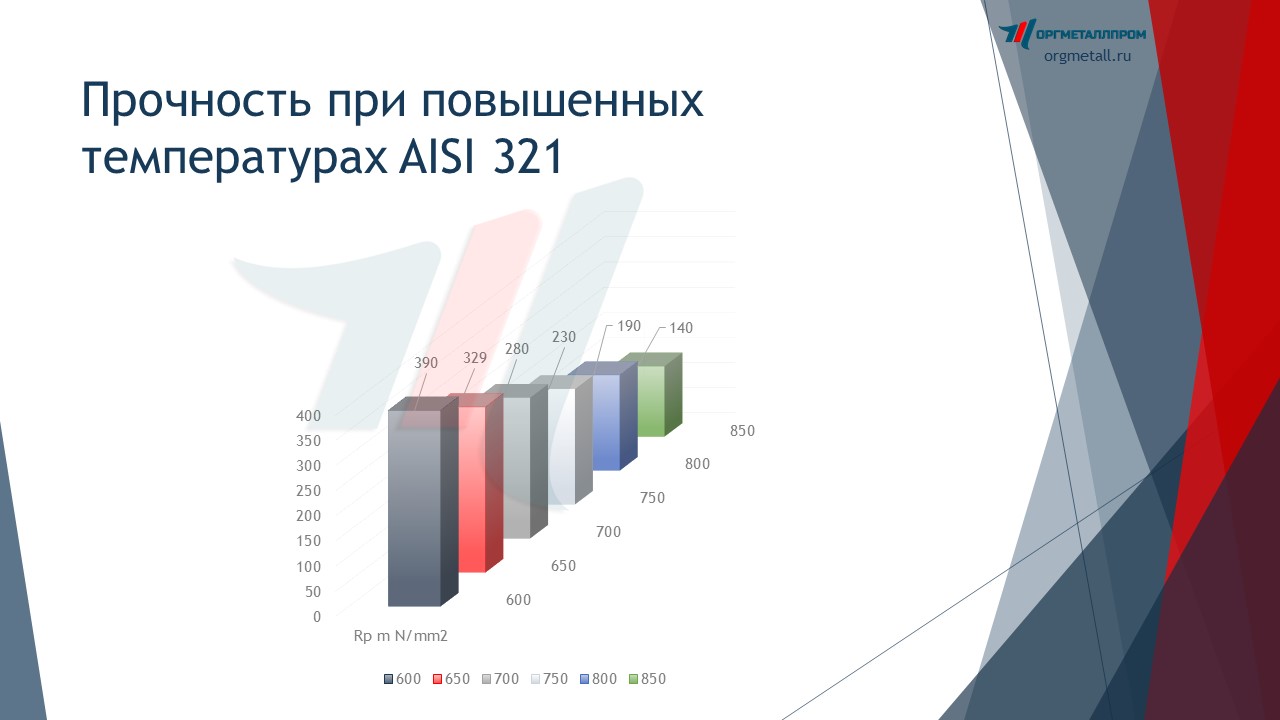     AISI 321   armavir.orgmetall.ru